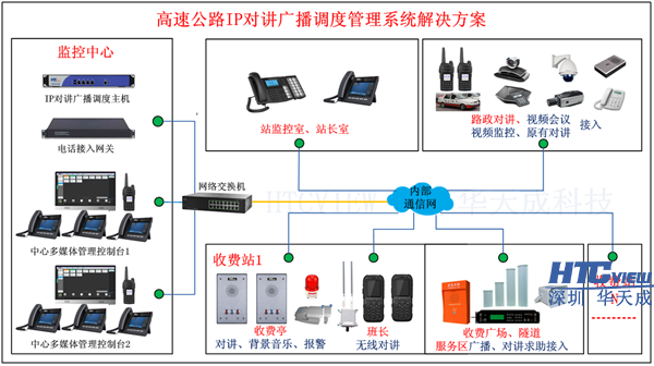 深圳PA视讯官方集团科技高速公路IP对讲广播系统、IP对讲广播调度系统、IP语音对讲 深圳PA视讯官方集团科技高速公路IP对讲广播系统、IP对讲广播调度系统、IP语音对讲