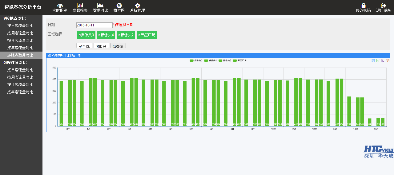智慧客流统计系统,客流分析软件 1476174158973465.png