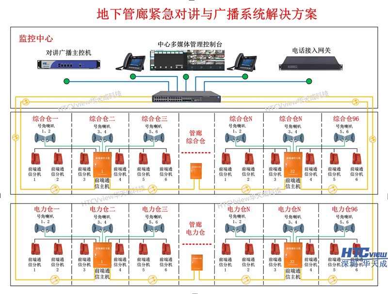 地下管廊紧急电话及广播解决方案 地下管廊紧急电话及广播解决方案