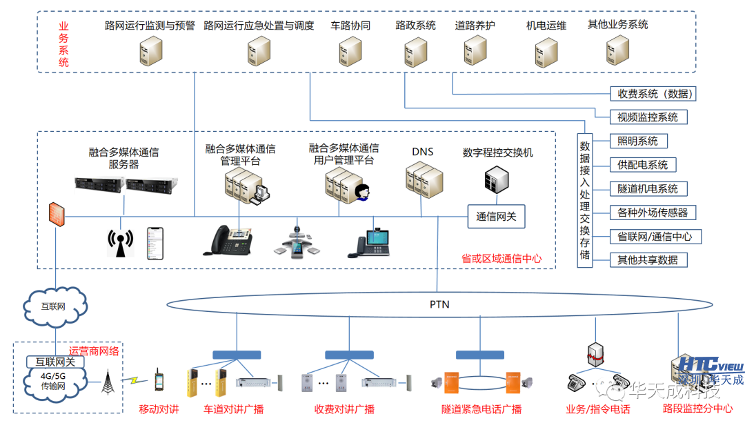 智慧高速解决方案