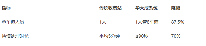 智慧高速解决方案