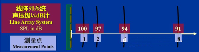 智慧高速解决方案
