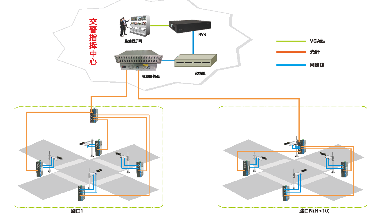 智慧高速解决方案