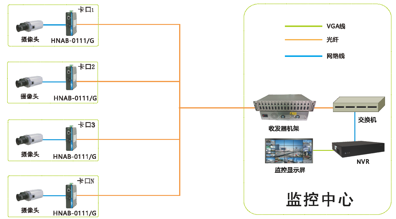 智慧高速解决方案