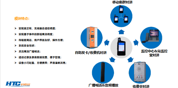 智慧高速解决方案