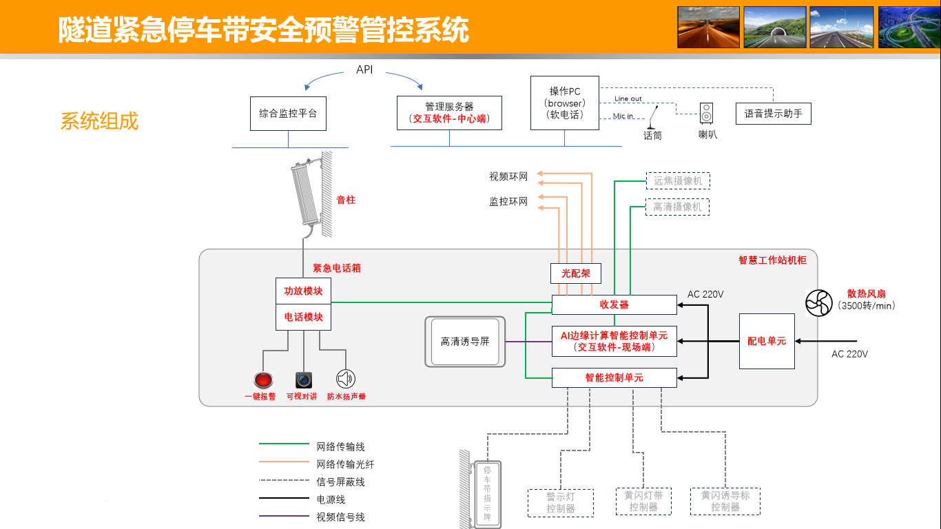 智慧高速解决方案