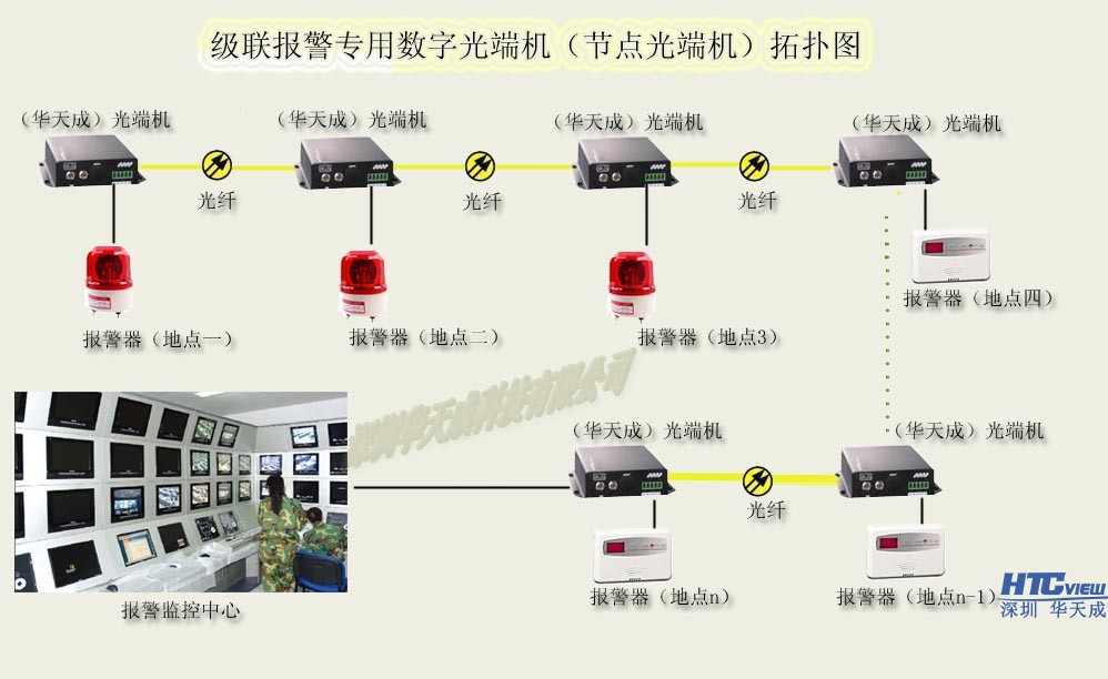 智慧高速解决方案 智慧高速解决方案