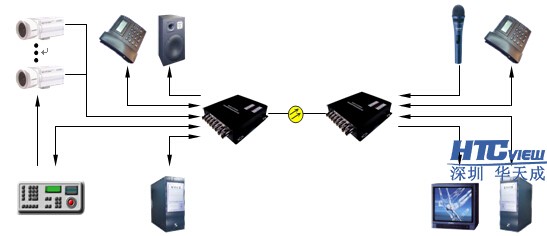 智慧高速解决方案 智慧高速解决方案