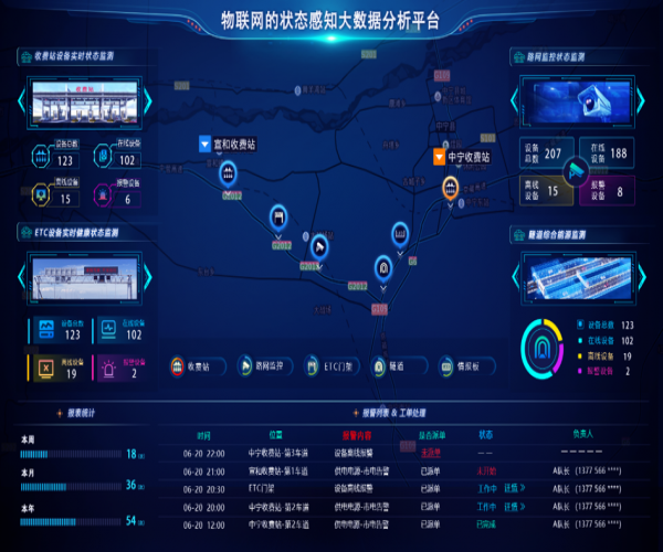 高速公路机电设备智能运维系统｜PA视讯官方集团构建全生命周期健康管理体系