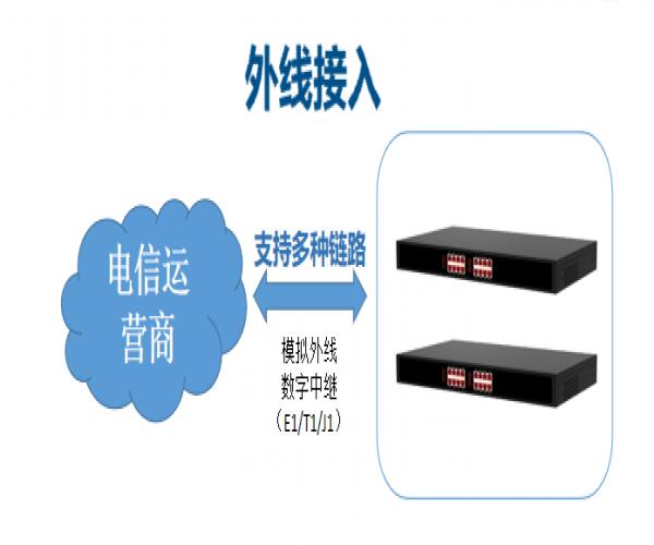 不止于通话！PA视讯官方集团智慧高速IP电话系统的多媒体融合与业务赋能