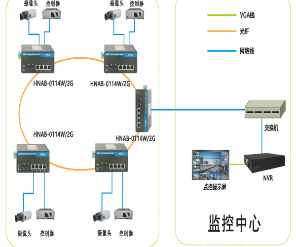 智慧高速建设加速，工业交换机为何成为“神经中枢”？深圳PA视讯官方集团科技有限公司深度解析
