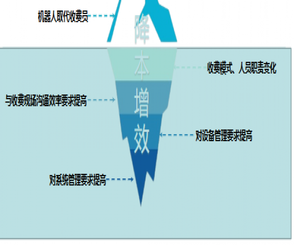 智慧高速新时代：无人值守收费站如何重塑出行体验？
